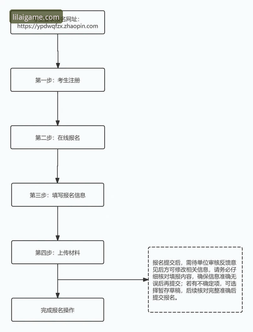 利来体育官方网站入口使用教程：从注册到赛事数据的完整操作指南