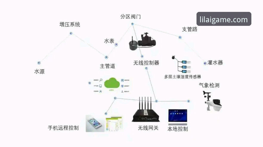 利来体育官方网址教程详解：从注册到应用安装的完整技术指南
